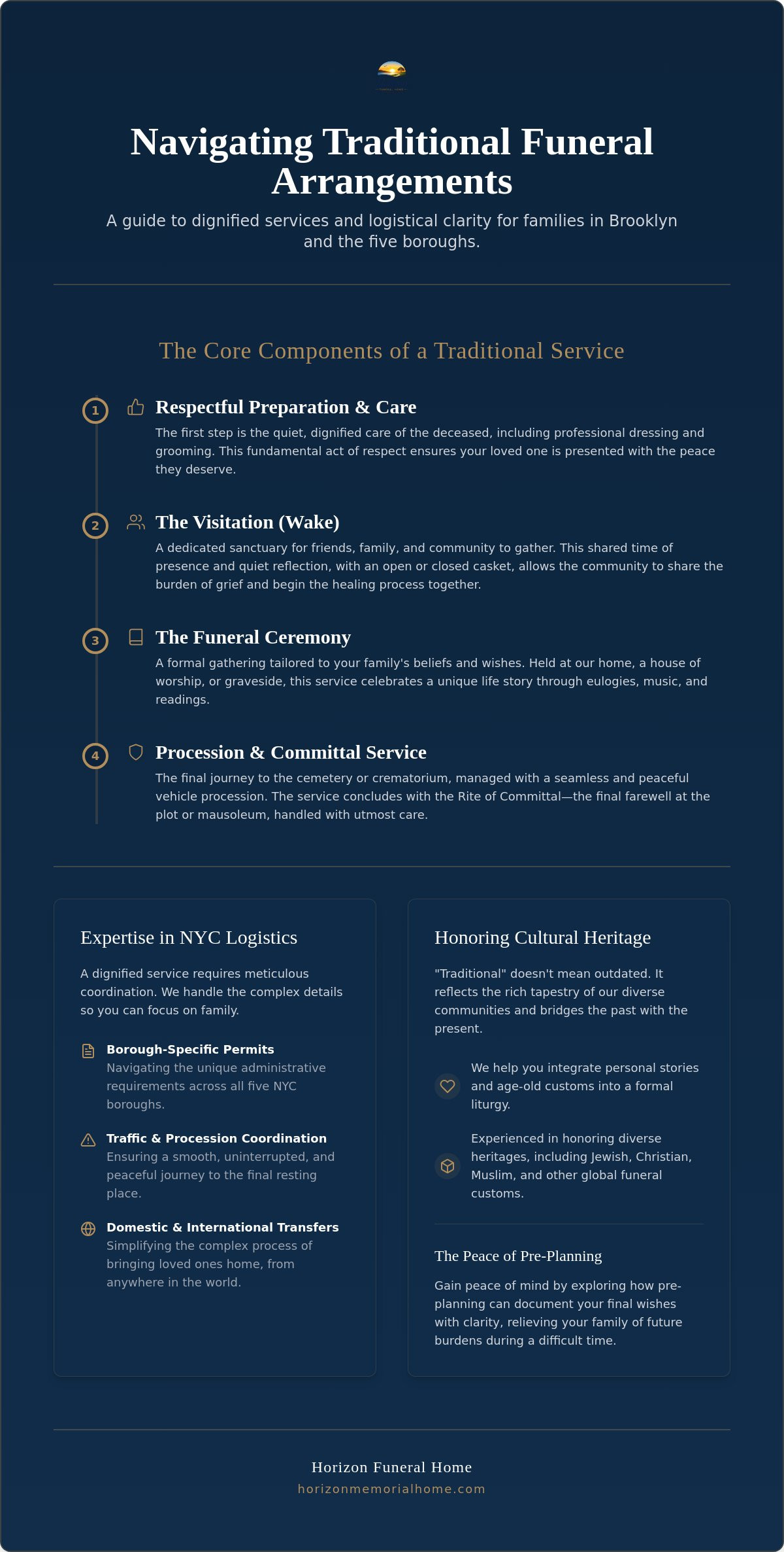 Information graphic for Traditional Funeral Arrangements in Brooklyn: A Guide to Dignified Farewells
