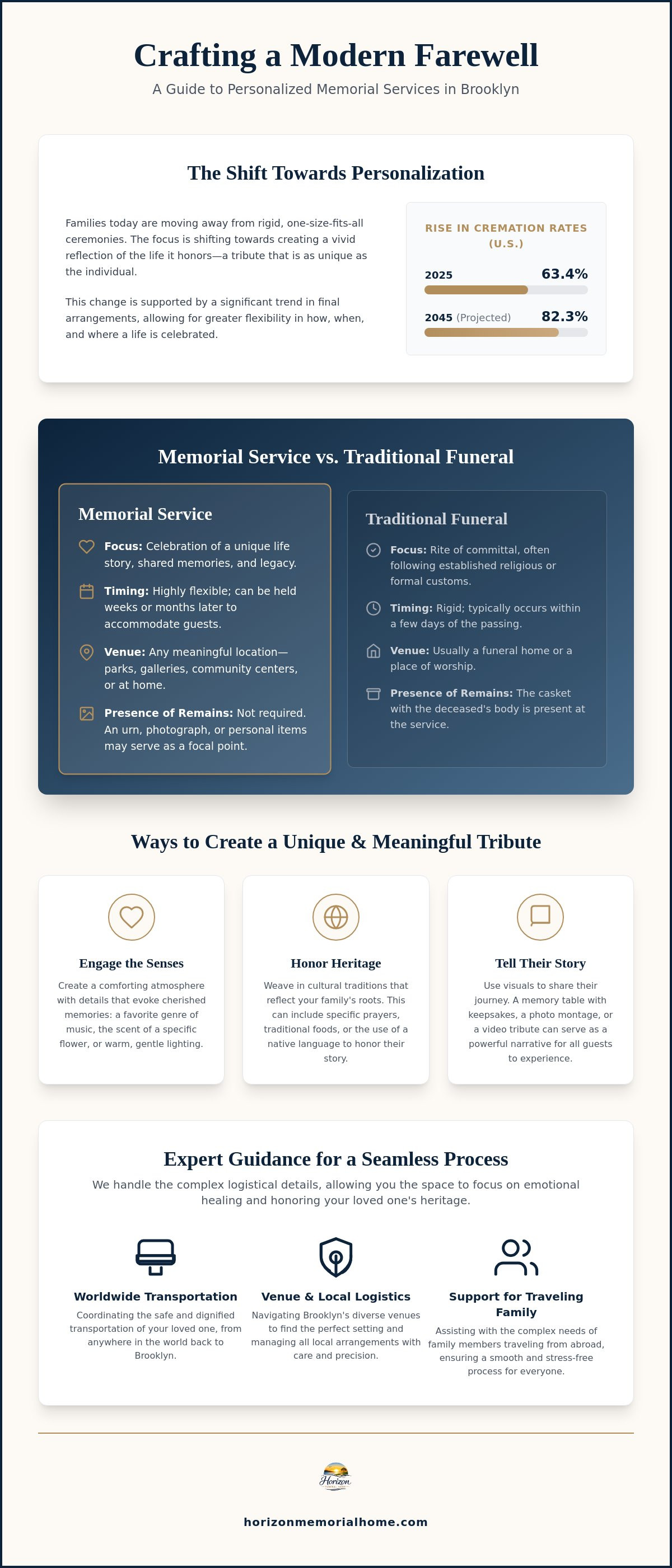 Information graphic for Personalized Memorial Services in Brooklyn: A Guide to Unique Tributes