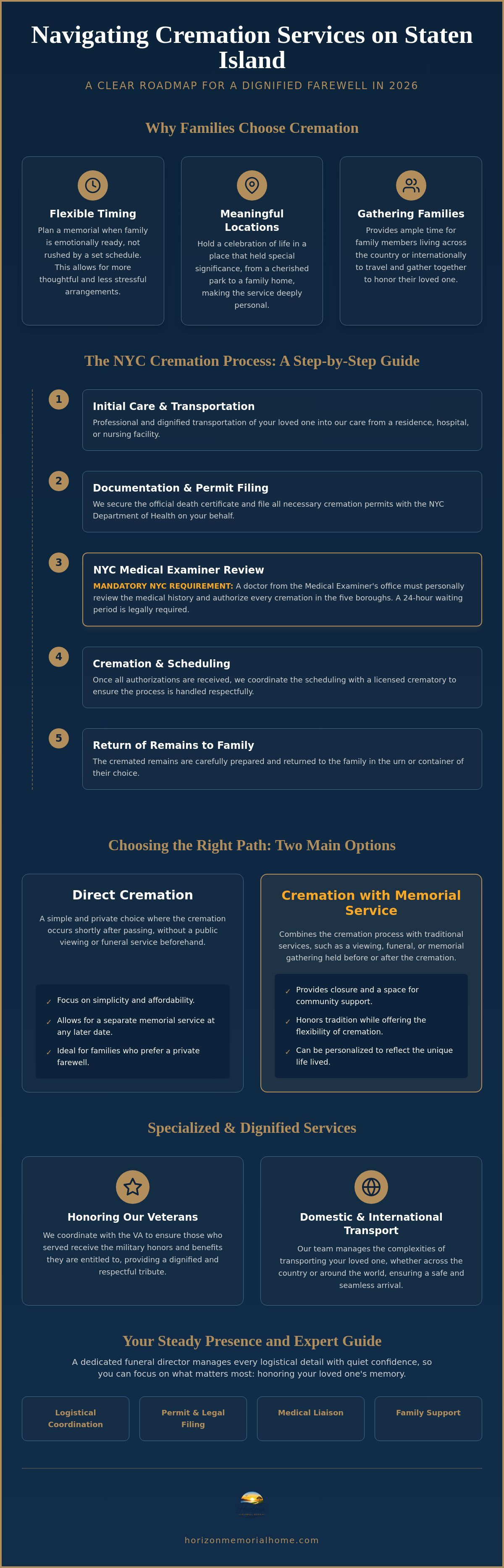 Information graphic for Compassionate Cremation Services on Staten Island: A Steady Guide for 2026