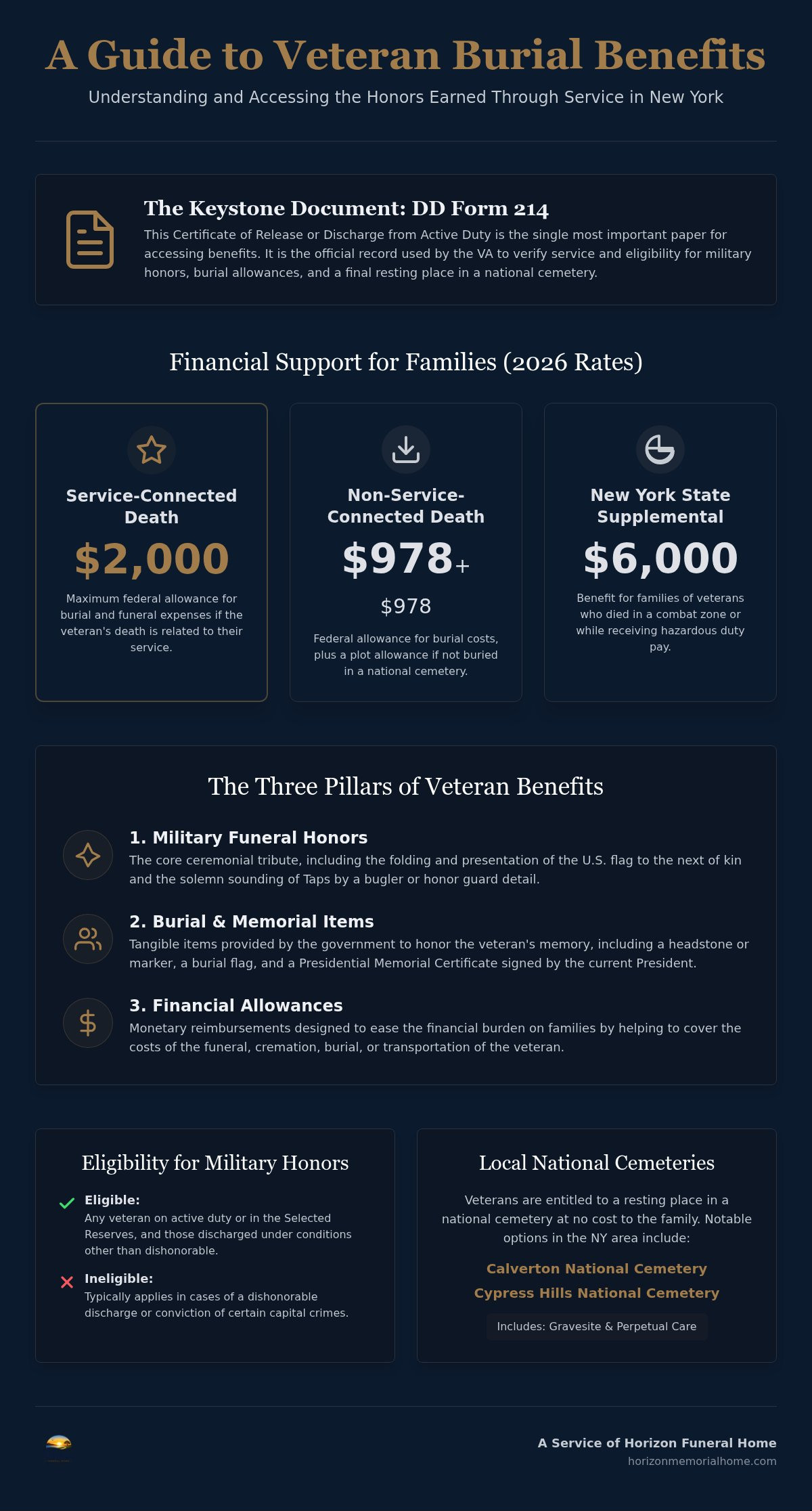 Information graphic for Veteran Burial Benefits Assistance NY: A Compassionate Step-by-Step Guide