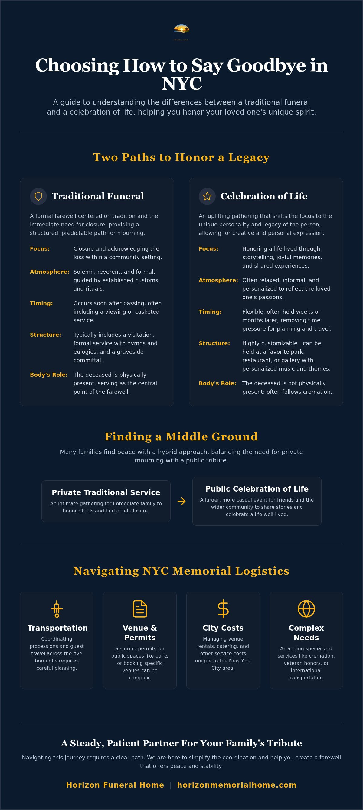 Information graphic for Celebration of Life vs. Funeral in NYC: A Guide to Choosing and Planning a Meaningful Farewell