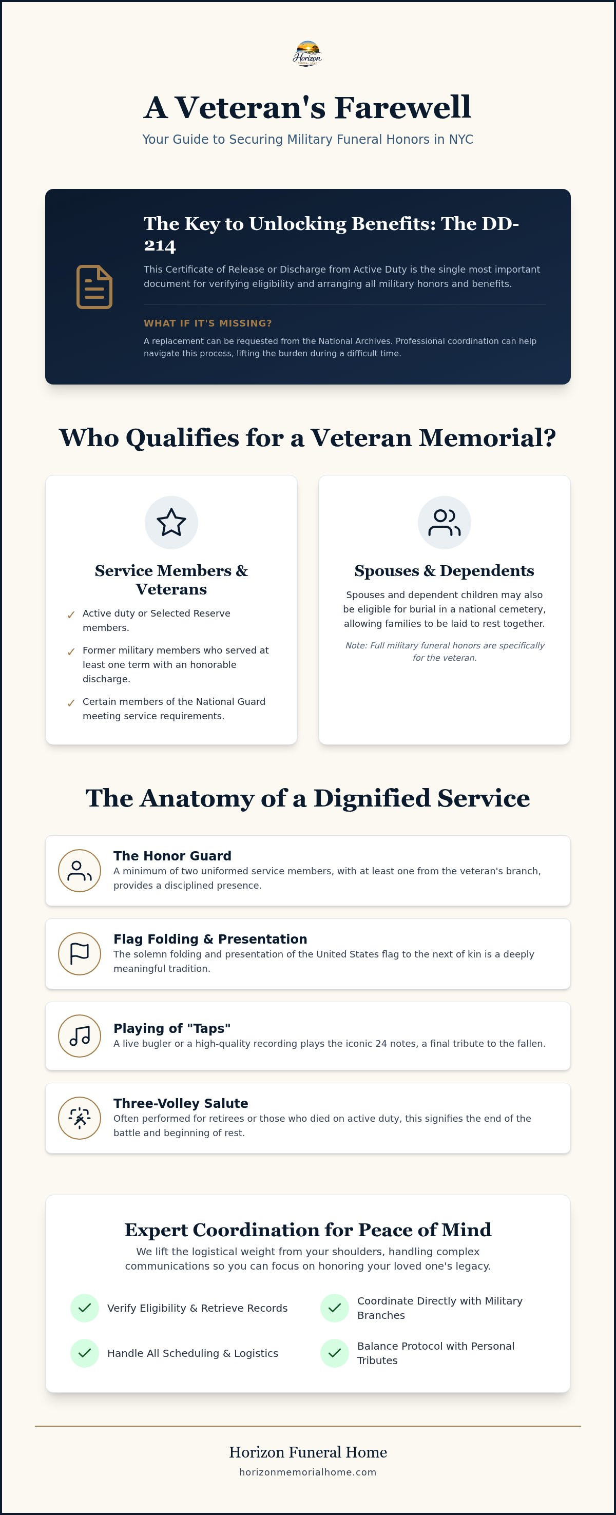 Information graphic for Veteran Memorial Services in NYC: Honoring Your Hero with Dignity