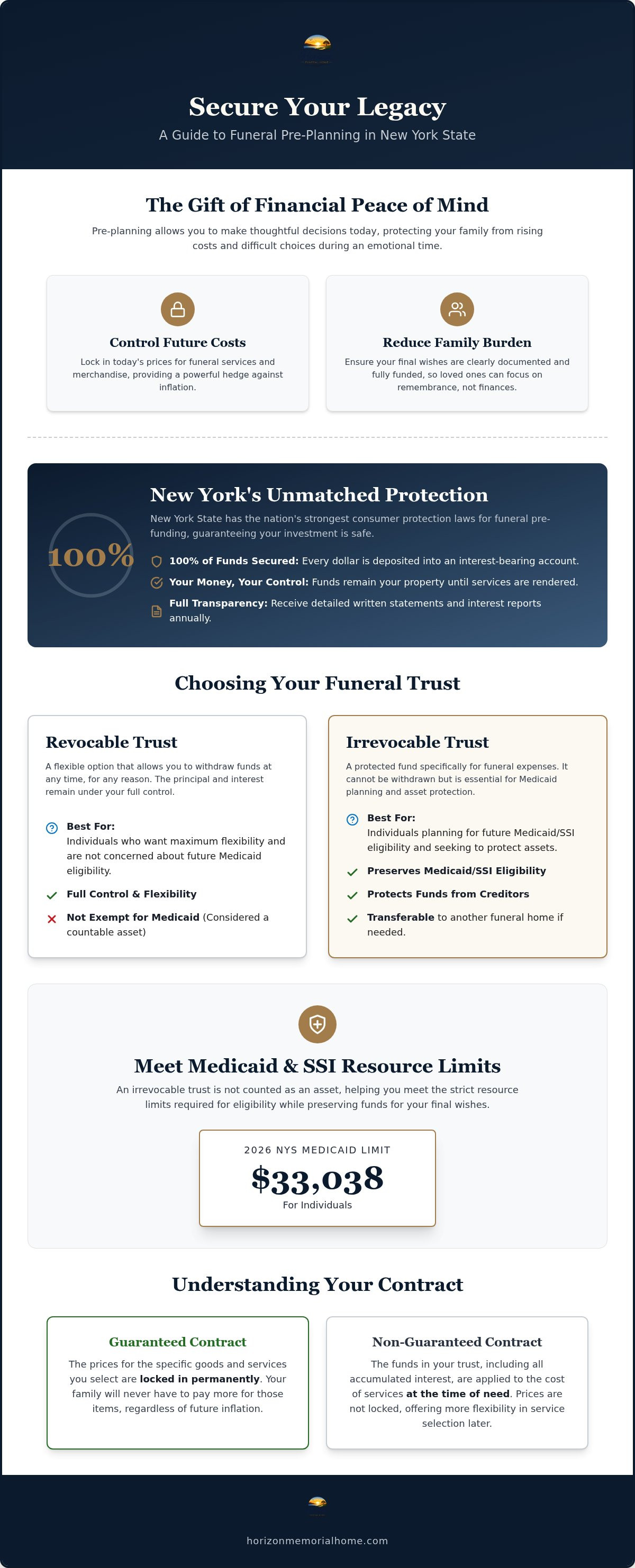 Information graphic for NY Funeral Pre-funding: Guide to Costs and Peace of Mind