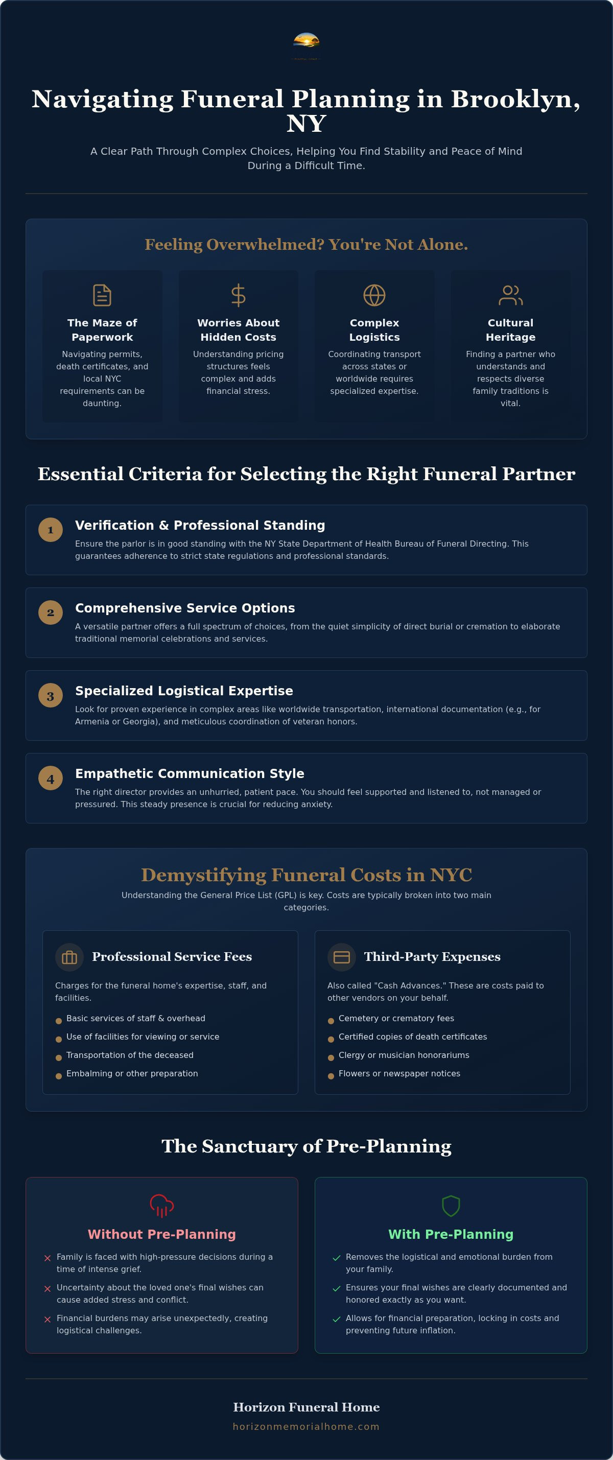 Information graphic for Brooklyn, NY Funeral Parlors: 2026 Buyer’s Guide