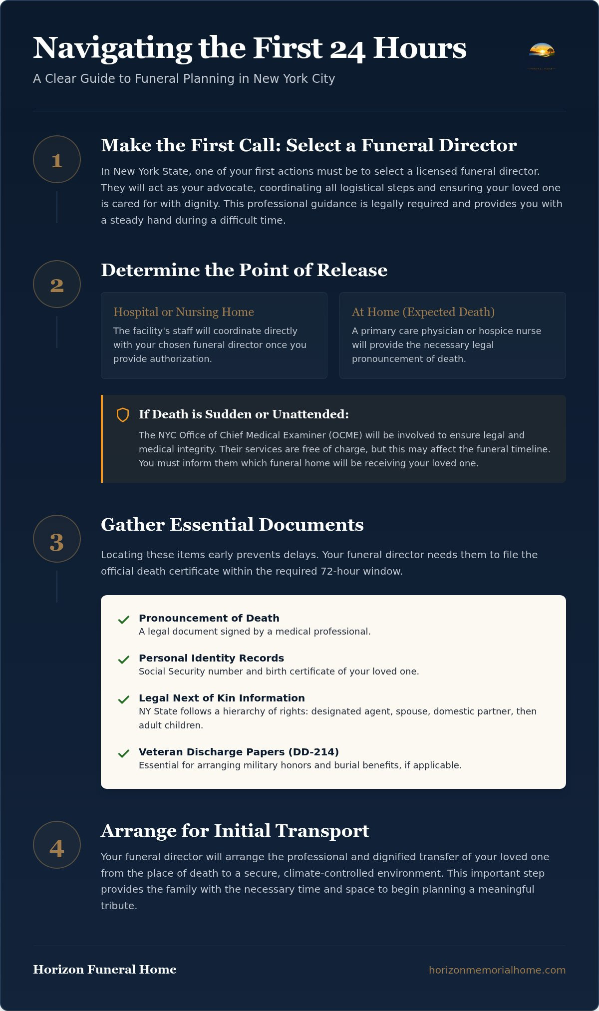Information graphic for Organizing a Funeral in NYC: A Comprehensive 2026 Planning Checklist