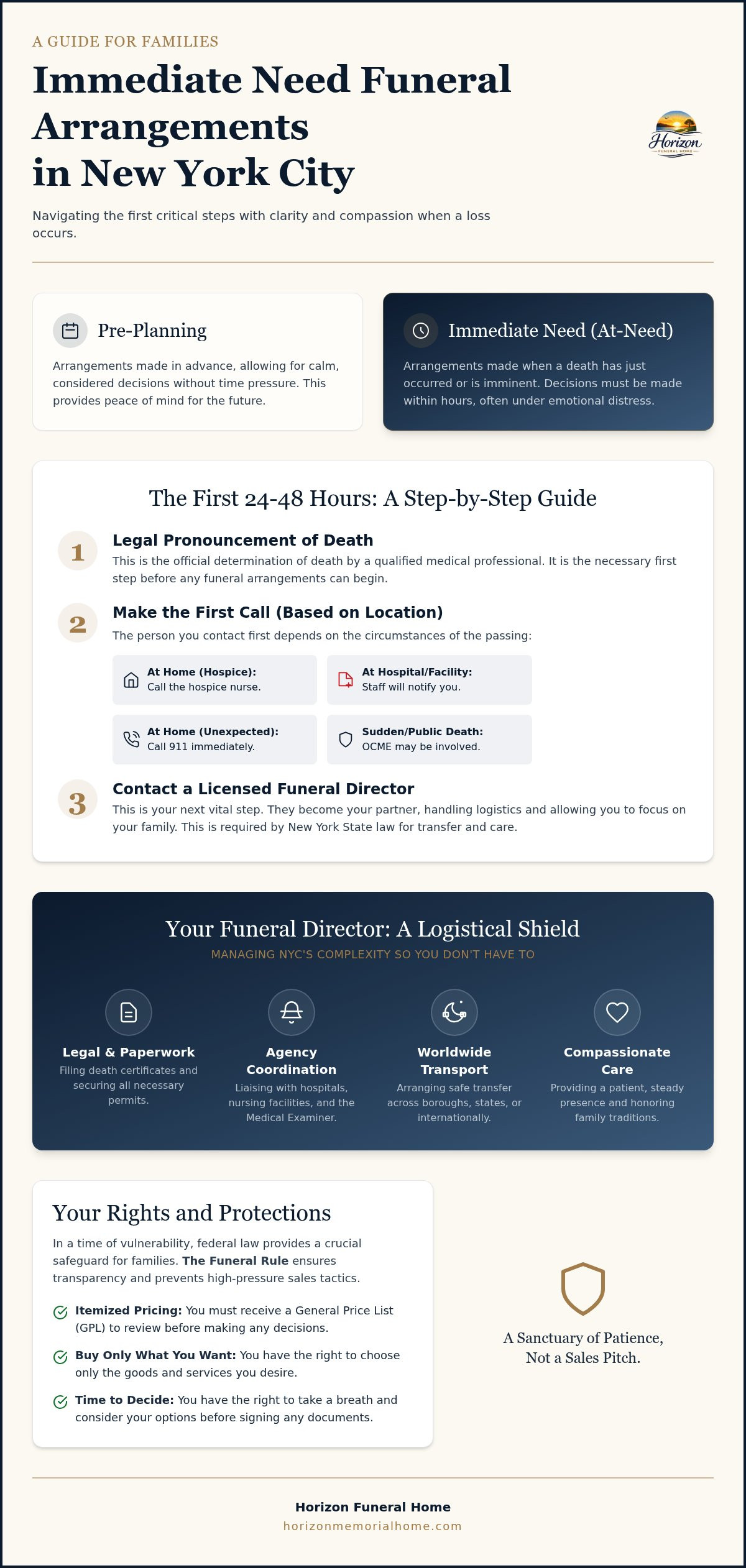 Information graphic for Immediate Need Funeral Arrangements in NYC: A Compassionate Guide to Professional Guidance