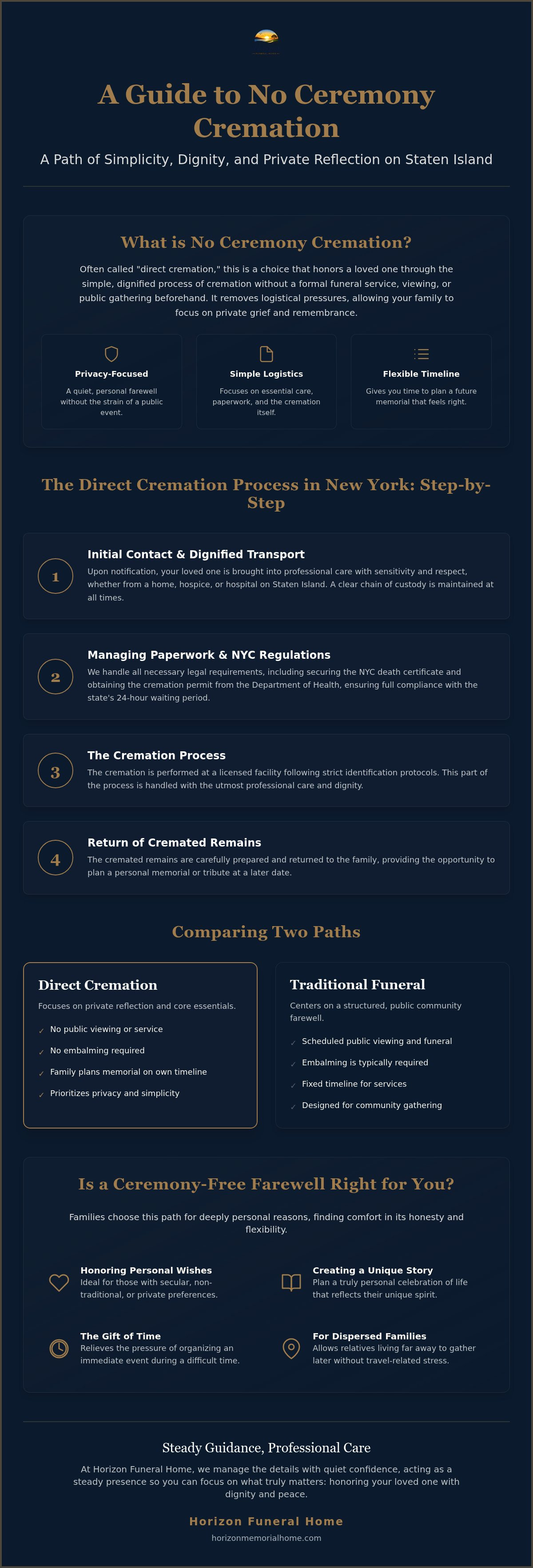 Information graphic for No Ceremony Cremation on Staten Island: A Guide to Dignified Simplicity
