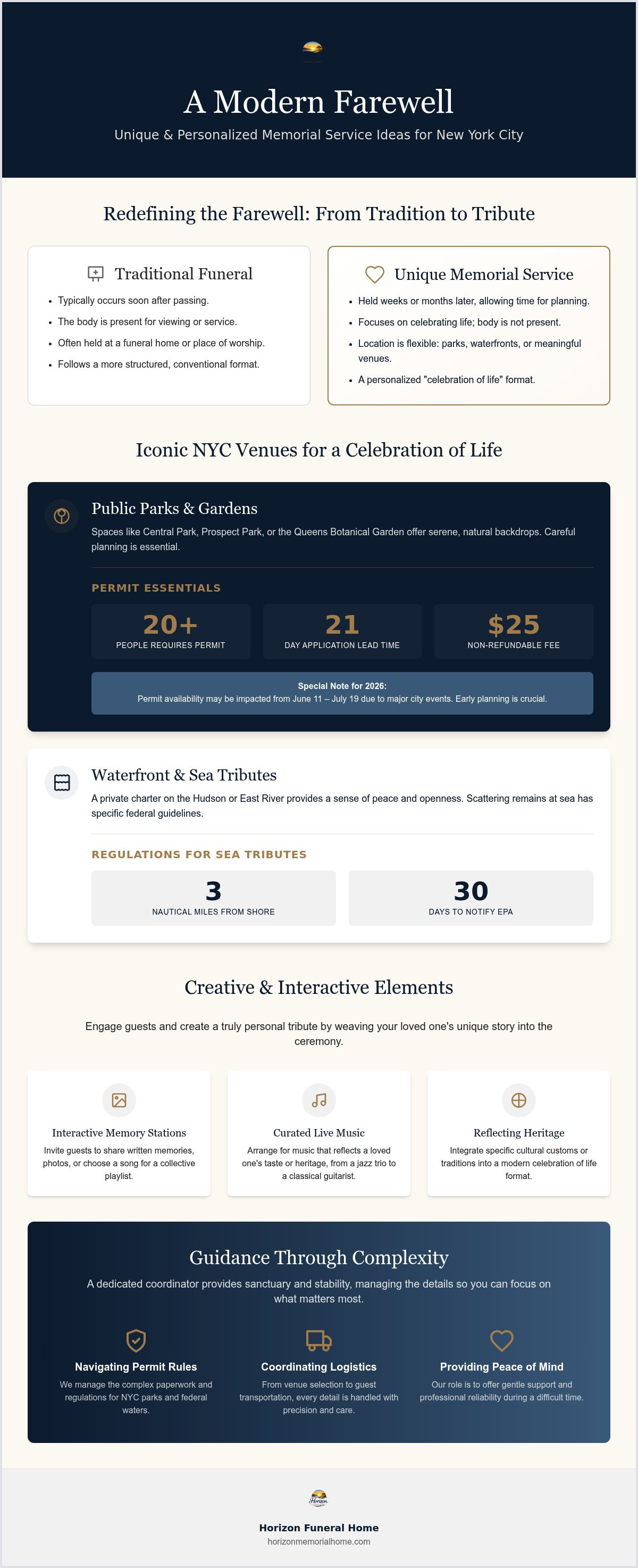 Information graphic for Unique Memorial Service Ideas in NYC: A Compassionate 2026 Guide to Personalized Tributes