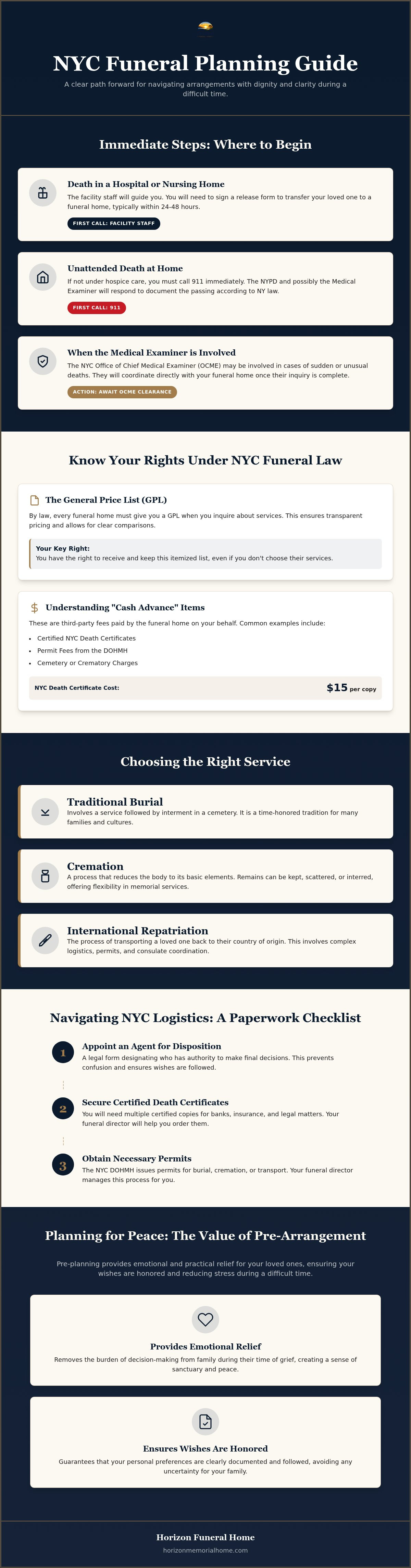 Information graphic for NYC Funeral Planning Guide: A Compassionate Step-by-Step Manual (2026)