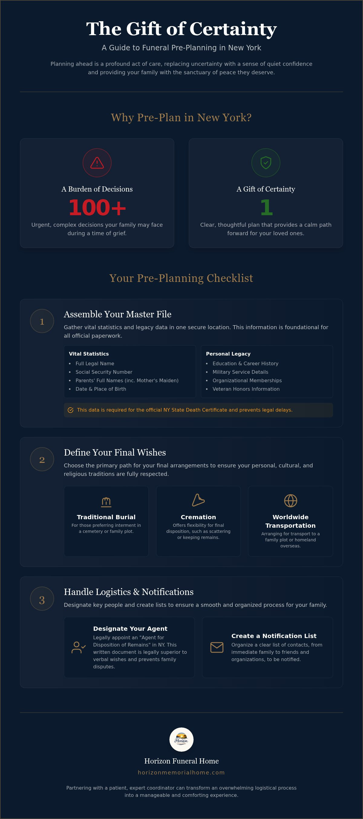 Information graphic for The Essential Funeral Pre-planning Checklist for New York Families (2026)