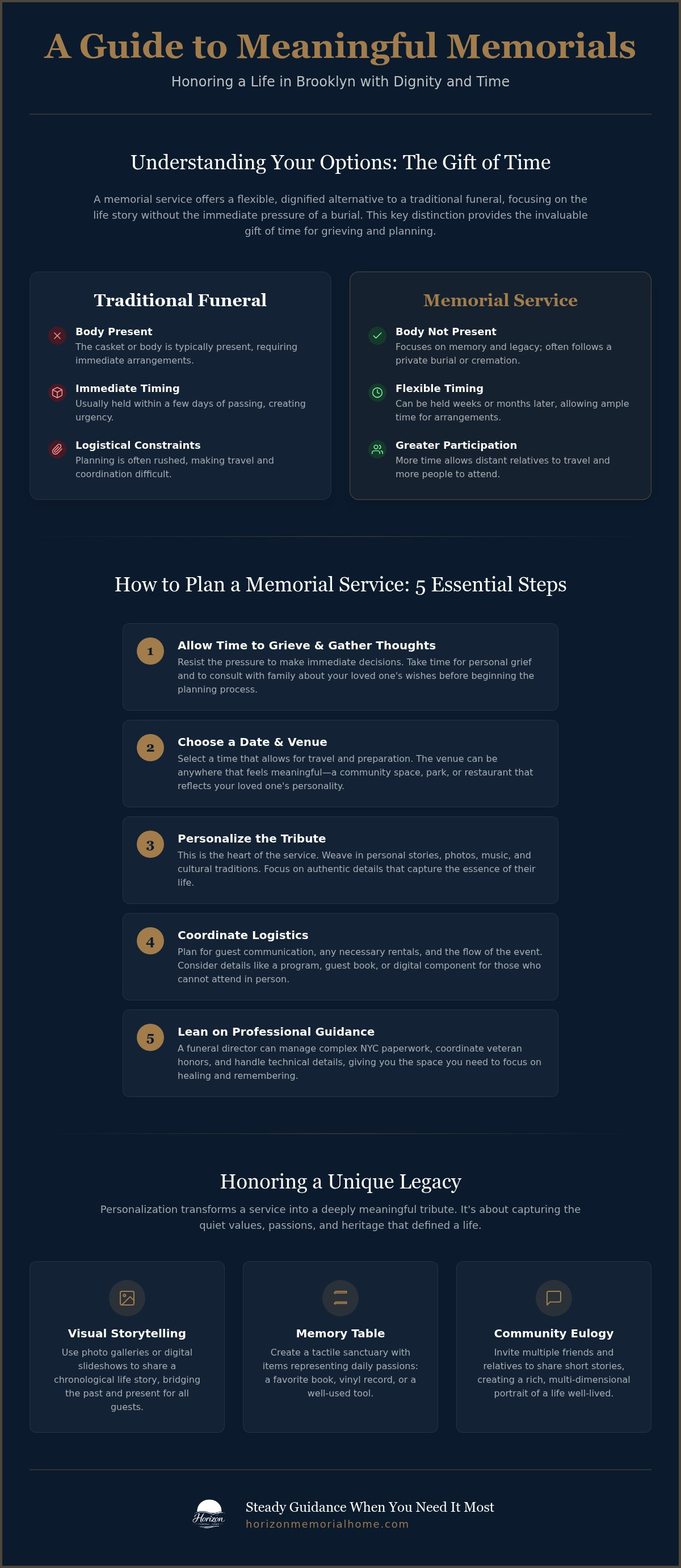 Information graphic for Memorial Service in Brooklyn: A Guide to Patient and Meaningful Tributes