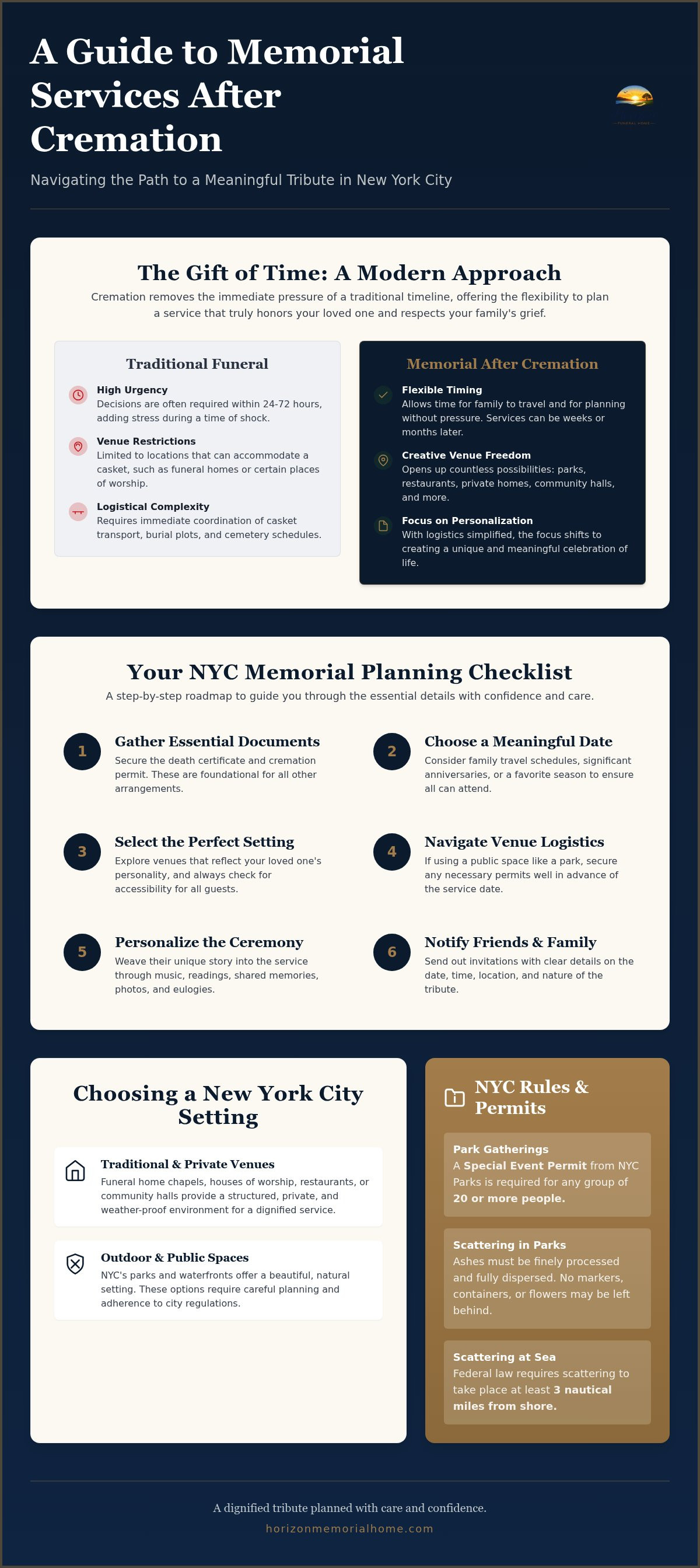 Information graphic for Planning a Memorial Service After Cremation in NYC: A Compassionate Guide