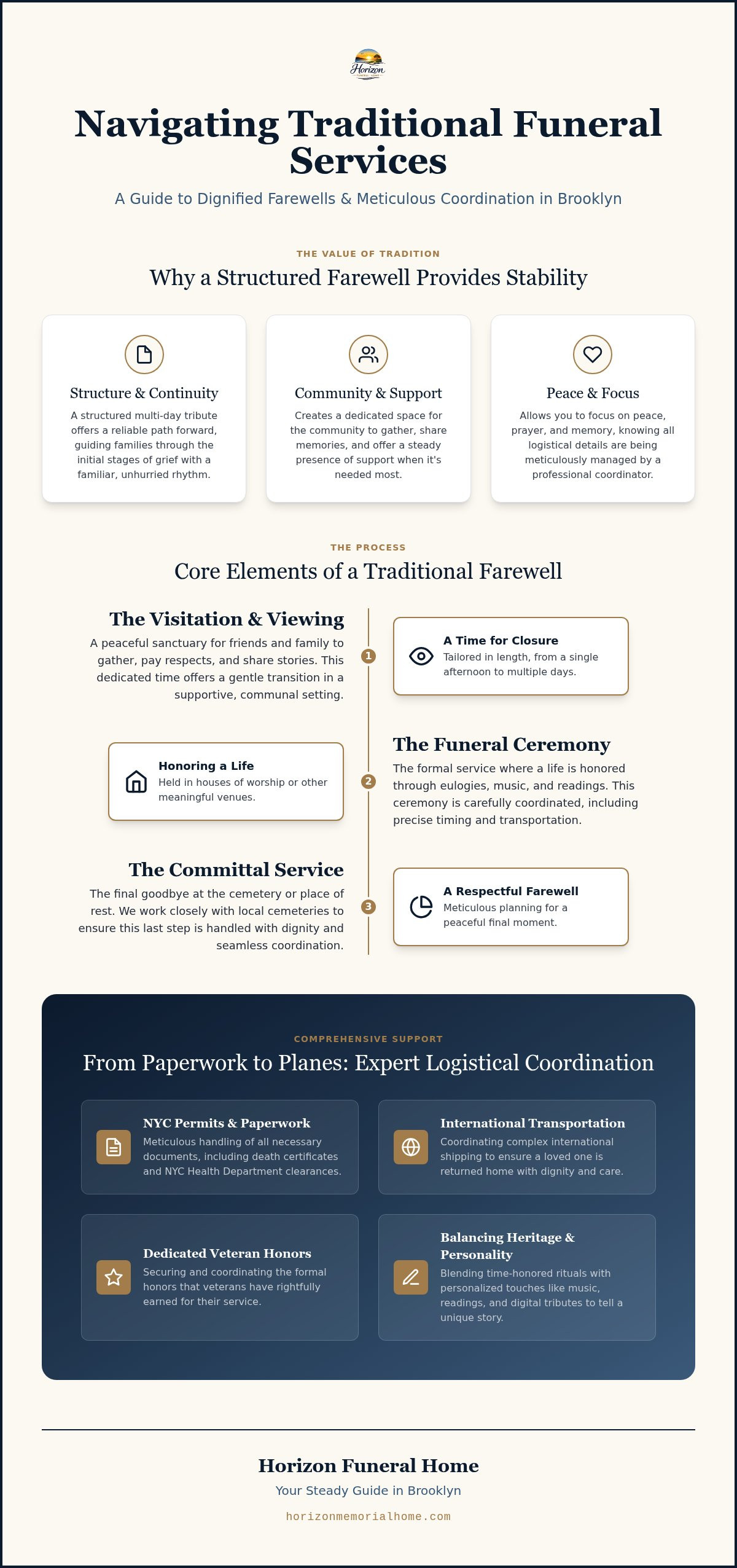 Information graphic for Traditional Funeral Services in Brooklyn: A Steady Guide to Dignified Farewells