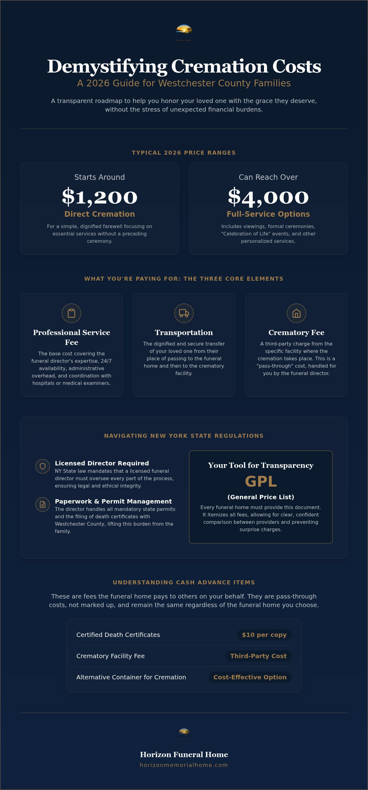 Information graphic for Cremation Cost in Westchester: A Compassionate 2026 Pricing Guide
