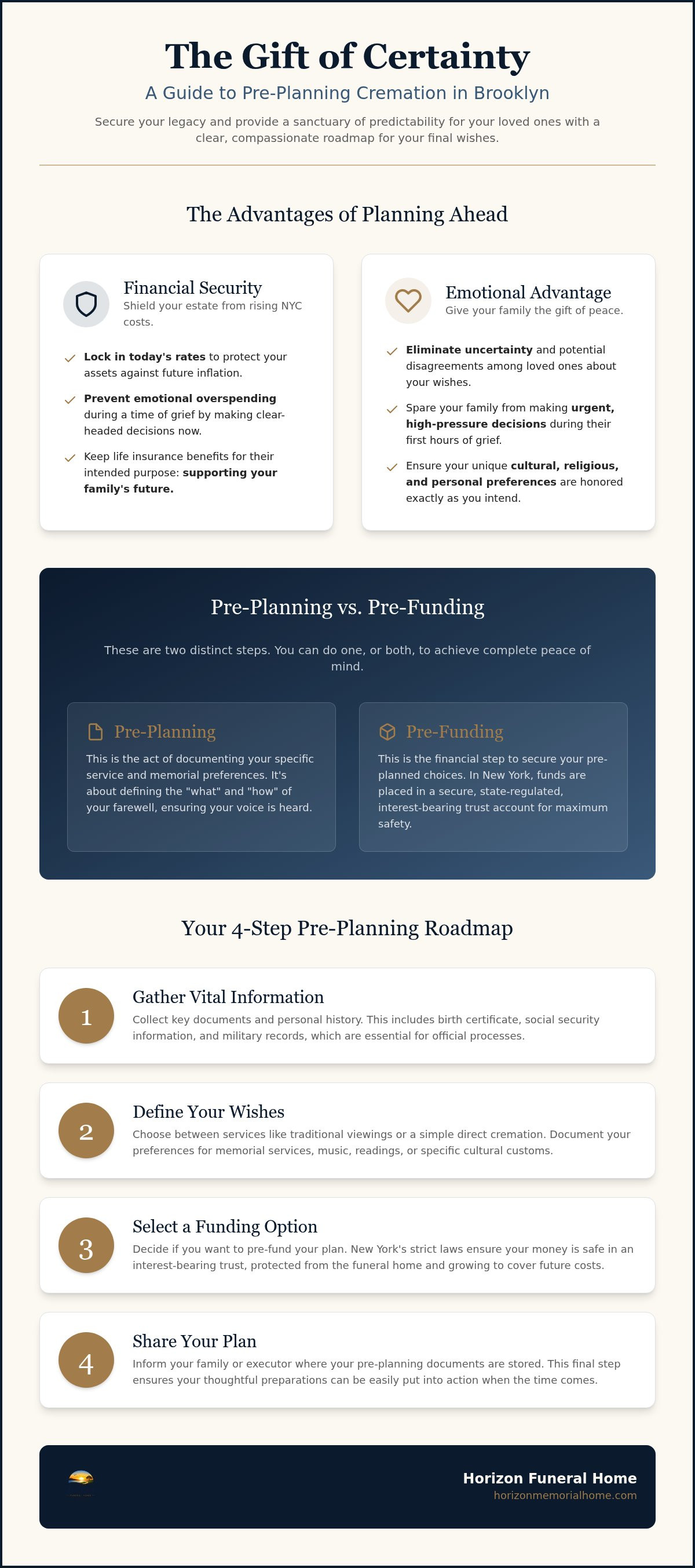 Information graphic for How to Pre-plan a Cremation in Brooklyn: A Compassionate Guide for 2026