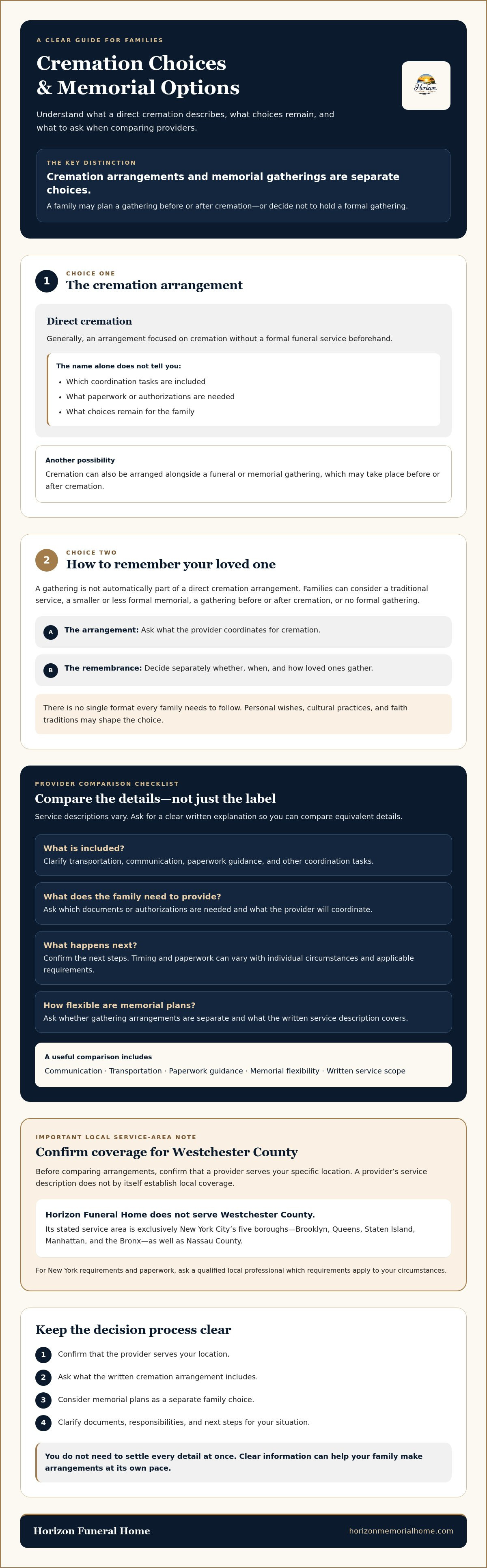 Information graphic for Westchester Cremation Services: 2026 Compassionate Guide