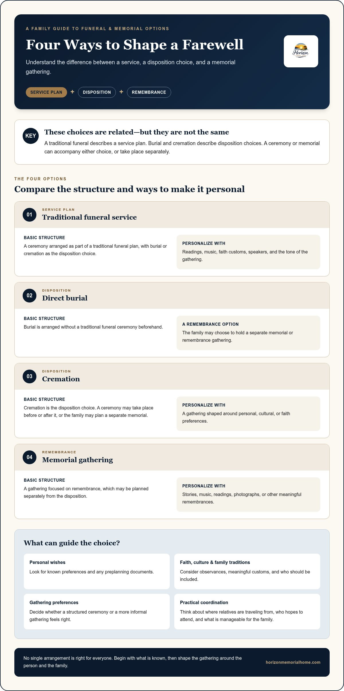 Information graphic for Funeral Services in Westchester: A Guide to Options and Planning