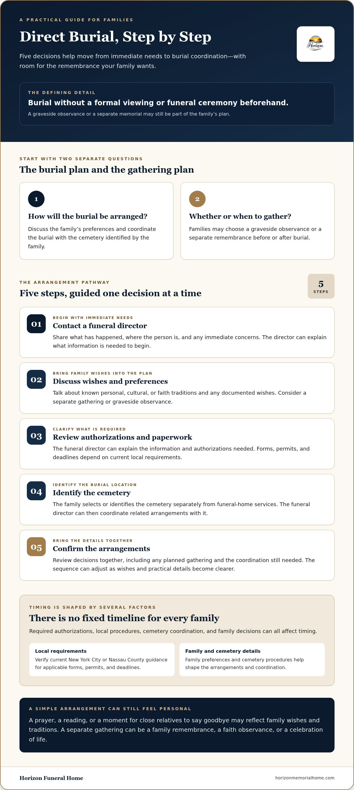 Information graphic for Arranging a Direct Burial: A Calm, Step-by-Step Guide