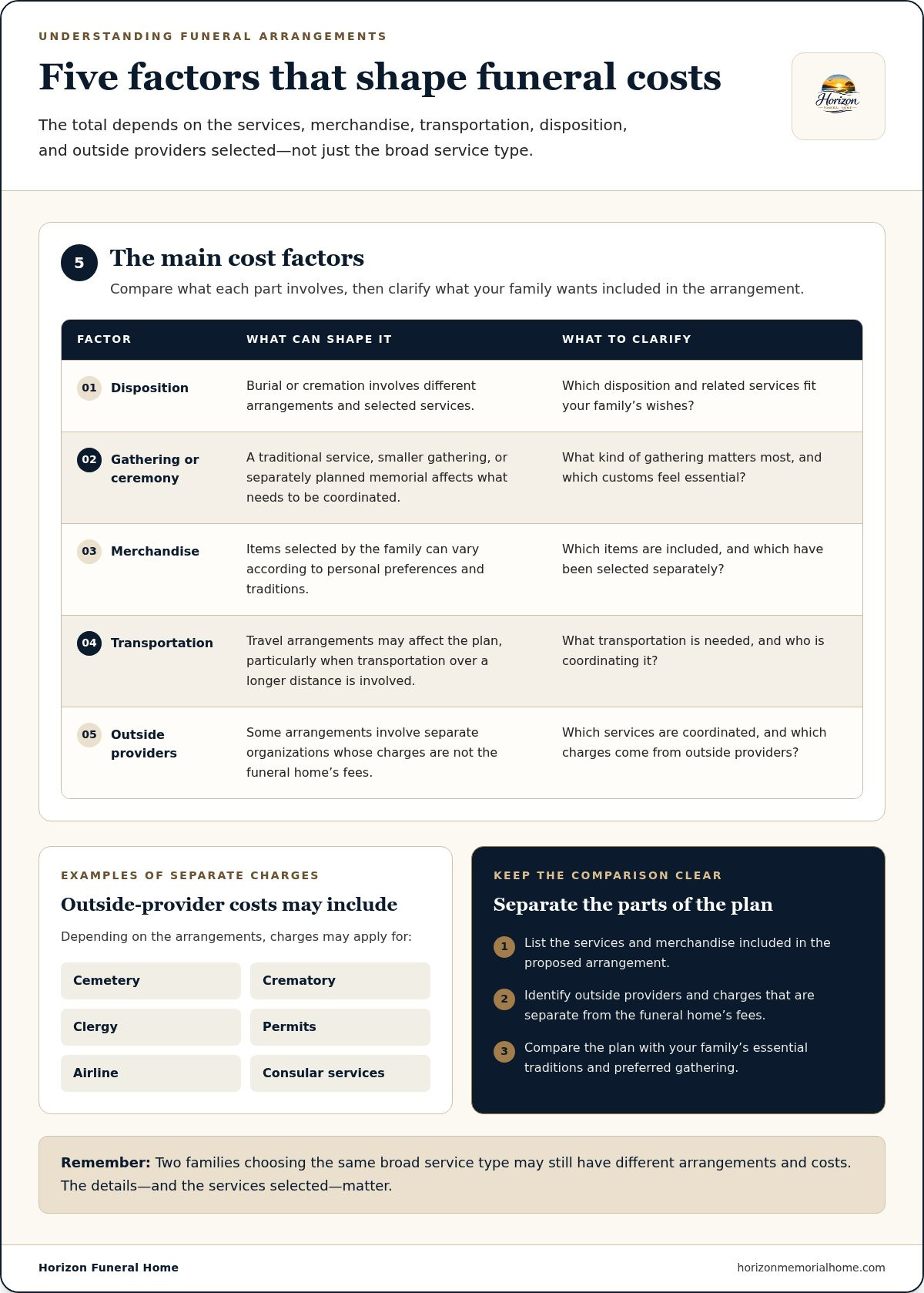 Information graphic for Affordable Funeral Options in Brooklyn: 2026 Guide