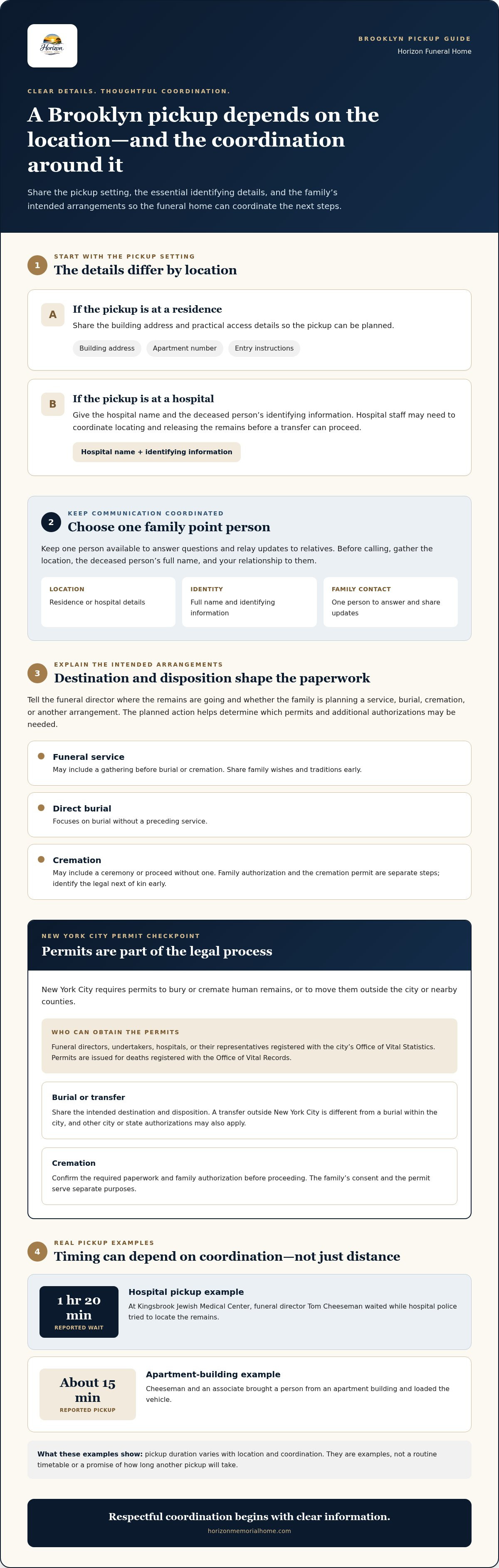 Information graphic for Emergency Funeral Director in Brooklyn for Pickup and Shipping