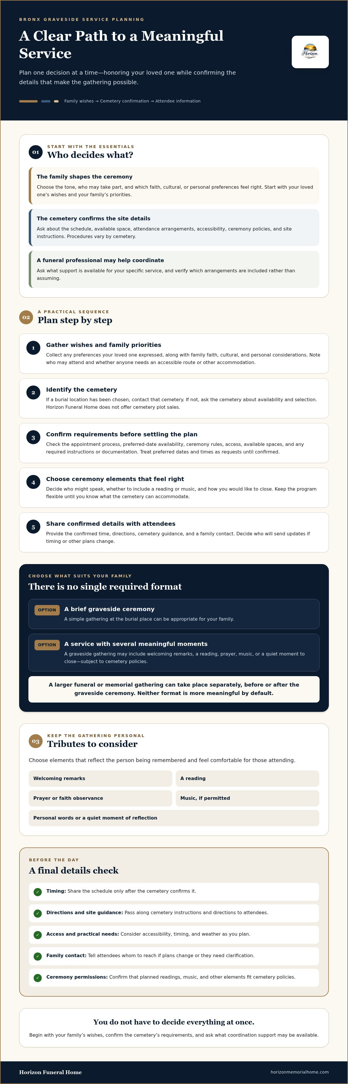 Information graphic for Graveside Service Planning in the Bronx: A Compassionate Step-by-Step Guide