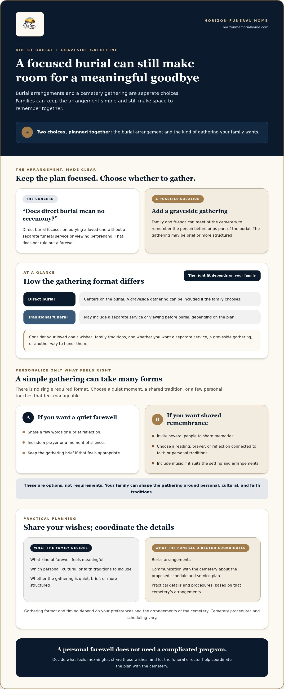 Information graphic for Direct Burial & Graveside Service in Nassau County Guide